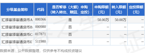 臻富配资 公告速递：汇添富添富通货币基金A类份额调整代销渠道机构户的大额申购、转换转入、定期定额投资业务限额