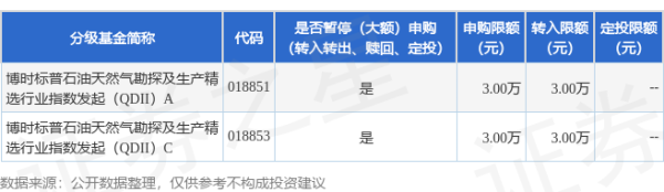 易方达证券 公告速递：博时标普石油天然气勘探及生产精选行业指数发起（QDII）基金调整大额申购、转换转入、定期定额投资业务
