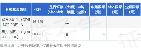 惠红网 公告速递：易方达原油（QDII-LOF-FOF）基金A类人民币份额2025年5月26日暂停申购、定期定额投资业务