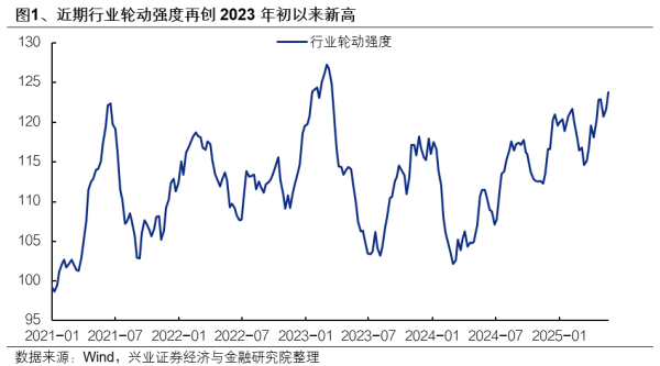 云配资 兴证策略：6月日历效应偏向什么方向？