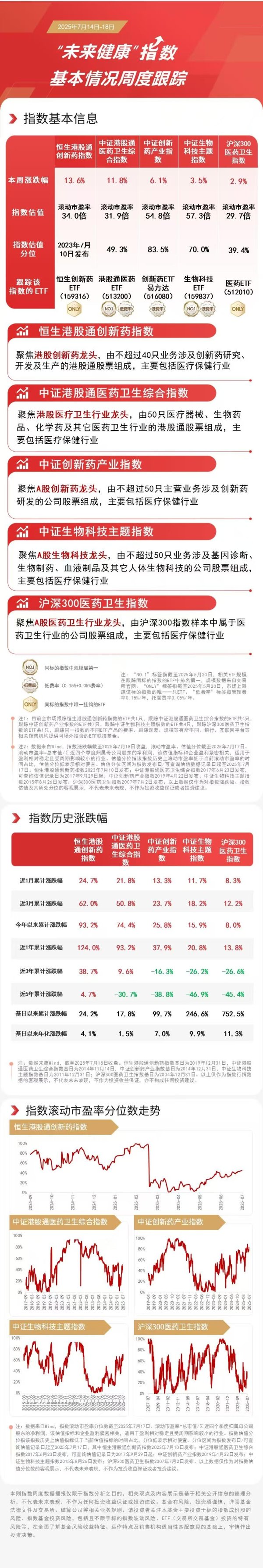 优配交易 港股医药板块领涨，关注恒生创新药ETF（159316）、港股通医药ETF（513200）等投资价值