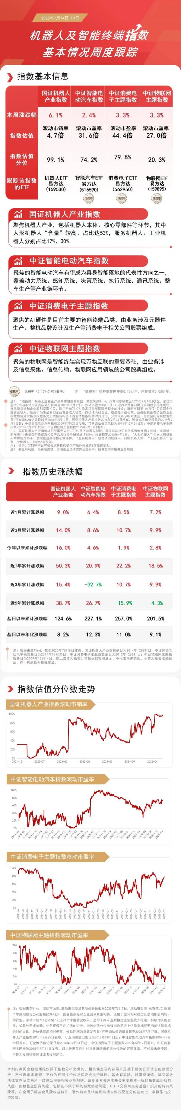 大业证券 机器人指数本周“五连阳”，机器人ETF易方达（159530）等助力布局产业龙头