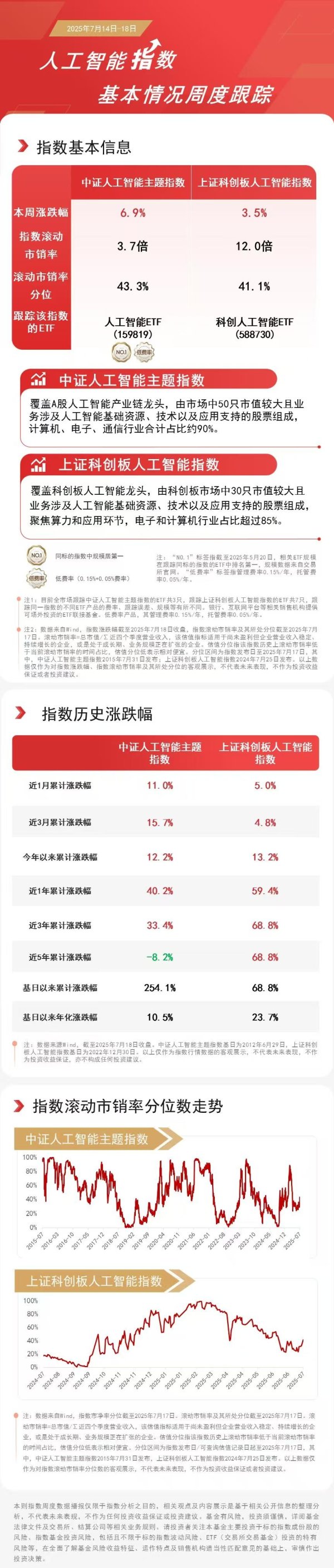 金牛速配 ChatGPT Agent震撼发布，人工智能ETF（159819）、科创人工智能ETF（588730）助力布局产业龙头