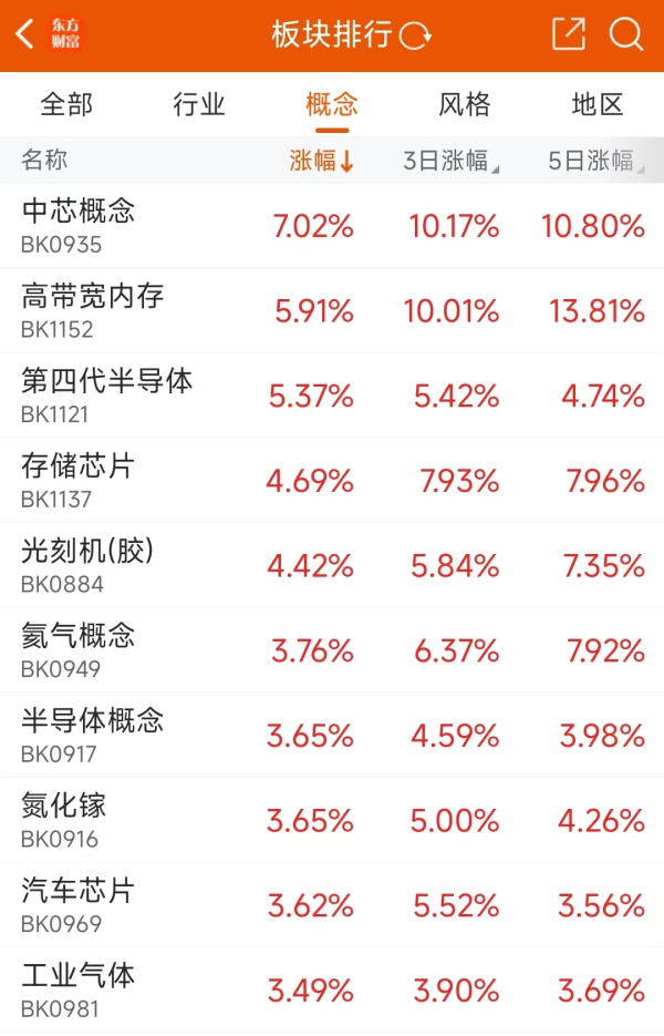 捷希缘配资 阿里最新表态！半导体密集历史新高 研发费用猛增股一览